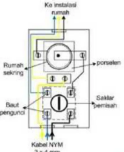 Gambar 27. Skring