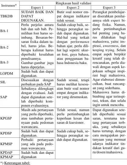 Gambar-gambar juga harus diperjelas. Sudah baik dan dapat 