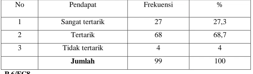 Tabel 8 Intensitas Menonton Berita  