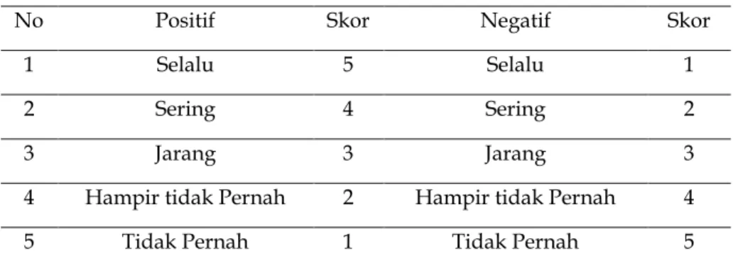 Tabel 3. Alternatif Penilaian 