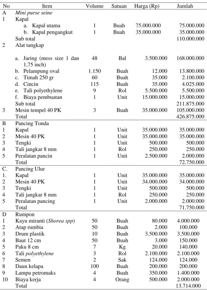 Tabel  3.  Biaya  investasi  mini  purse  seine,  pancing  tonda,  pancing  ulur  dan  rumpon  di  Kepulauan Kei Kabupaten Maluku Tenggara