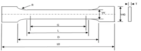 Gambar. 1. Spesifikasi cetakan ASTM D 638 – 03. 