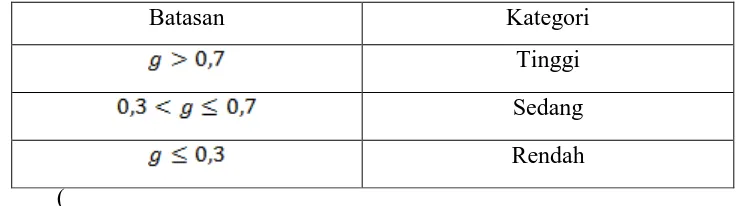 Tabel 3 3 Kategori Perolehan Skor 