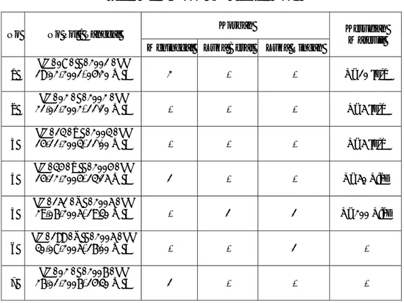 Tabel 4.13 Data Laka Lantas di Perlintasan KA Jl.Kapt.Sudibyo – Jl.K.S.Tubun  Kota Tegal Th 2000 s/d September 2006 