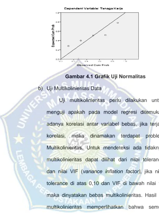 Gambar 4.1 Grafik Uji Normalitas  b)  Uji Multikolinieritas Data 