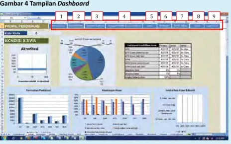 Gambar 4 Tampilan Dashboard