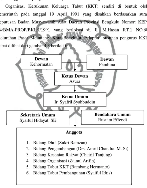Gambar 4.3 : Struktur Organisasi KKT Masa Bhakti 2013-2016  Sumber: Kerukunan Keluarga Tabut (KKT) 2015 