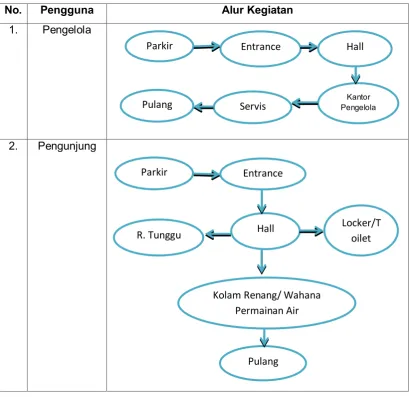 Tabel 2.5 Deskripsi Perilaku 