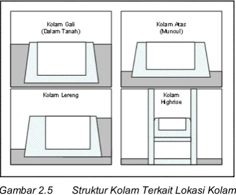 Gambar 2.5  