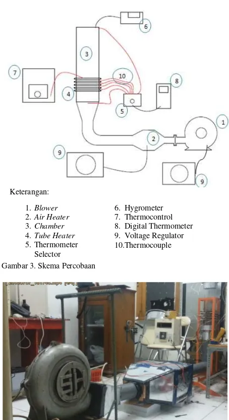 Gambar 3. Skema Percobaan 