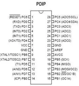 Gambar 2.2 Susunan Pin Microcontroller ATMega8 