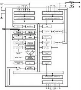Gambar 2.3 Blok Diagram Microcontroller ATMega 8 