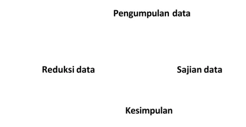 Gambar 2. Bagan Metode Analisis Data