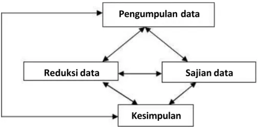 Gambar 2. Bagan Metode Analisis Data