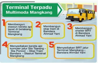 Gambar 12. Rencana Strategis Terminal Terpadu Multimoda Mangkang 