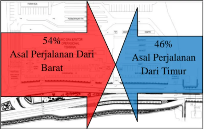 Tabel 2. Jenis Pekerjaan Pengguna Angkutan Perkotaan  Jenis Pekerjaan  Pengguna Angkutan Umum (%) 