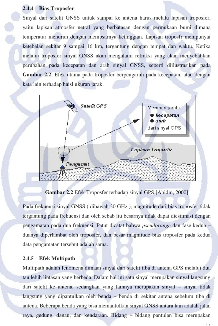 Gambar 2.2 Efek Troposfer terhadap sinyal GPS [Abidin, 2000] 