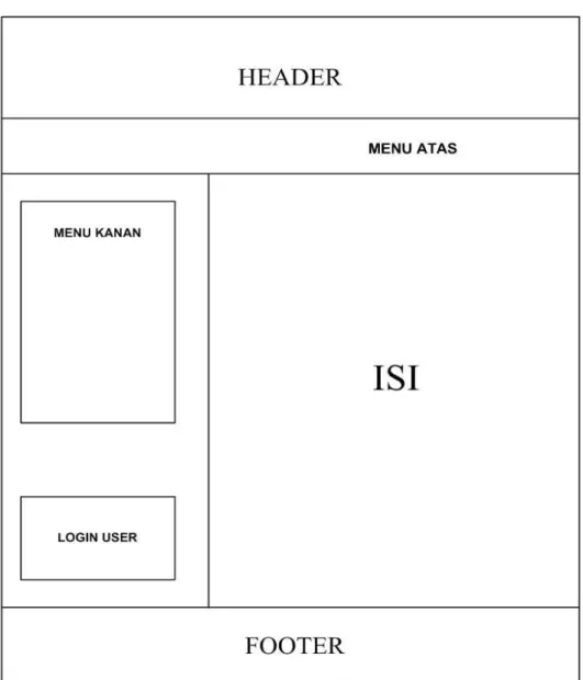 Gambar 3.2. Rancangan halaman dan menu Home  