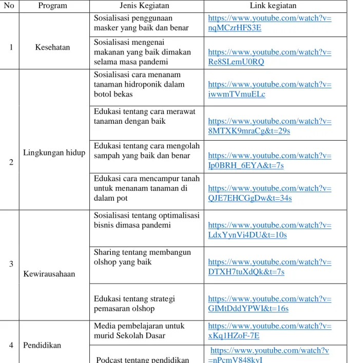Tabel 1. Hasil karya kelompok KKM 