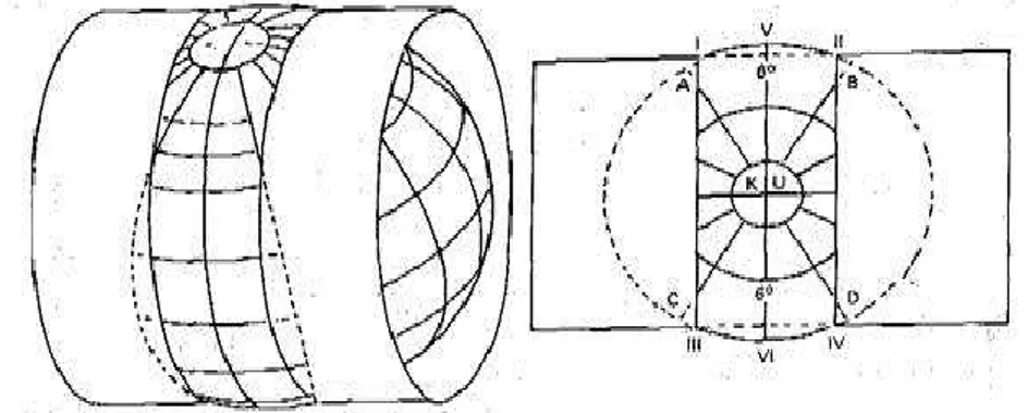 Gambar I.1  Kedudukan silinder terhadap bola bumi (Prihandito, 2010) 