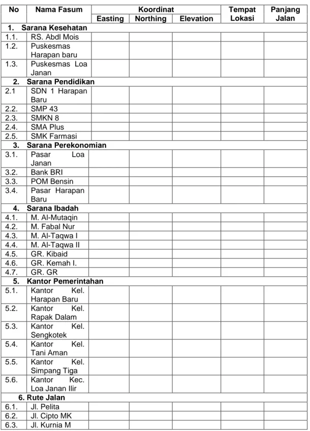 Tabel 2.  Fasilitas Umum di Kecamatan Loa Janan Ilir 