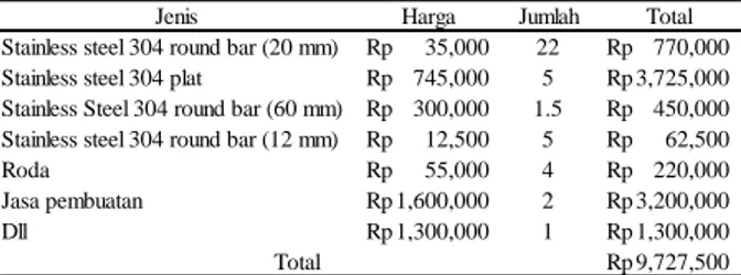 Tabel  8. Estimasi Biaya Pembuatan Troli 