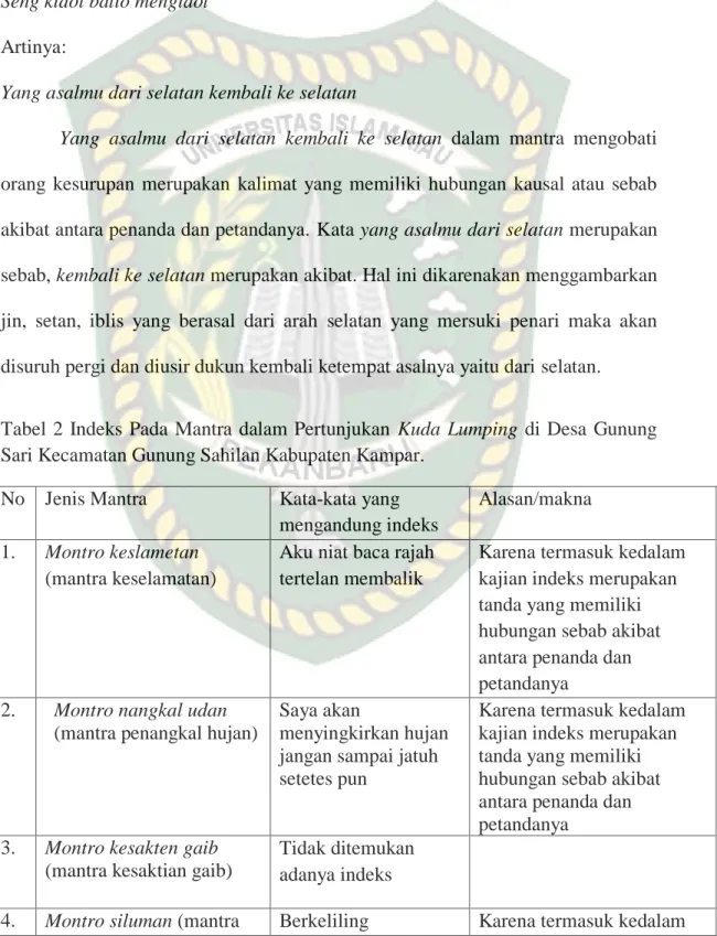 Tabel  2  Indeks  Pada  Mantra  dalam  Pertunjukan  Kuda  Lumping  di  Desa  Gunung  Sari Kecamatan Gunung Sahilan Kabupaten Kampar