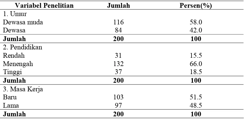 Tabel 4.4.  Distribusi Frekuensi Responden Menurut Umur, Pendidikan, Masa Kerja, Pengetahuan dan Sikap di RSU  Dr.Pirngadi Kota Medan Tahun 2008  