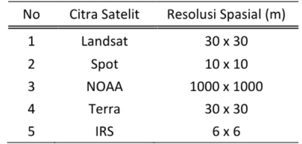 Tabel 2. Tabel daftar citra dan resolusinya  No  Citra Satelit  Resolusi Spasial (m) 