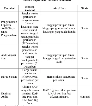 Tabel 3.1. 