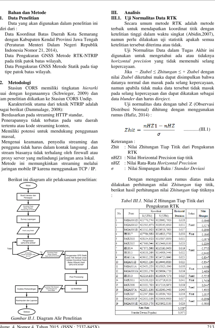 Gambar II.1. Diagram Alir Penelitian 