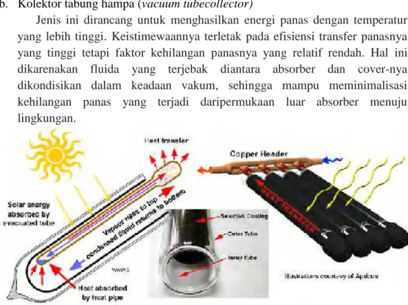 Gambar 2. Kolektor Surya Tabung Hampa c. Kolektor parabola / konsentrator