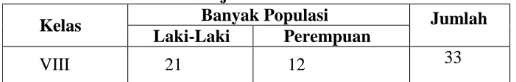 Tabel 1  Subjek Penelitian 