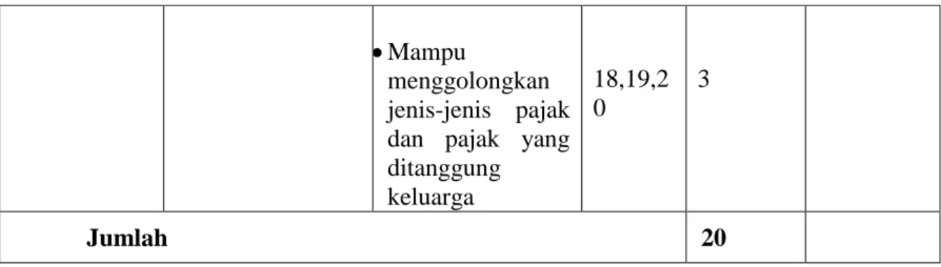Tabel Spesifikasi Lembar Penilaian 
