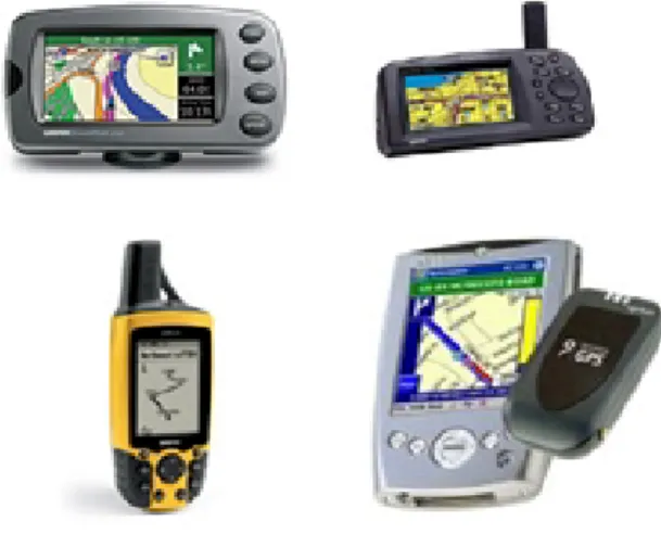 Gambar 1. Berbagai Bentuk GPS Receiver  1. Cara Kerja Global Positioning System (GPS) 