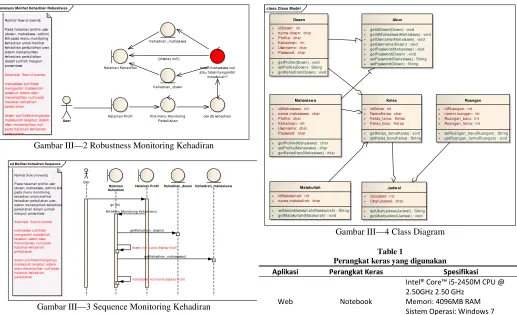 Gambar III—3 Sequence Monitoring Kehadiran 