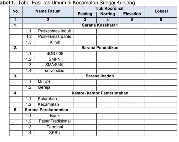 Tabel 1.  Tabel Fasilitas Umum di Kecamatan Sungai Kunjang 