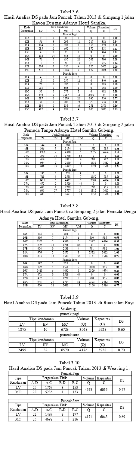 Tabel 3.4 13B13C