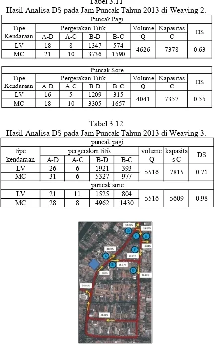 Tabel 3.11 