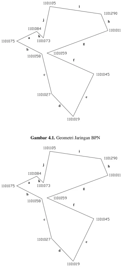Gambar 4.1. Geometri Jaringan BPN