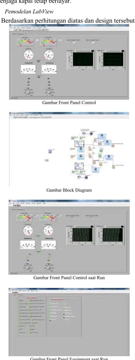 Gambar Front Panel Control 