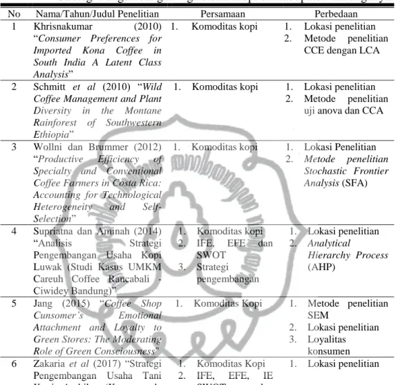 Tabel  2.  Persamaan  dan  Perbedaan  Penelitian  Terdahulu  dengan  Penelitian  Strategi Pengembangan Agribisnis Kopi di Kabupaten Karanganyar 