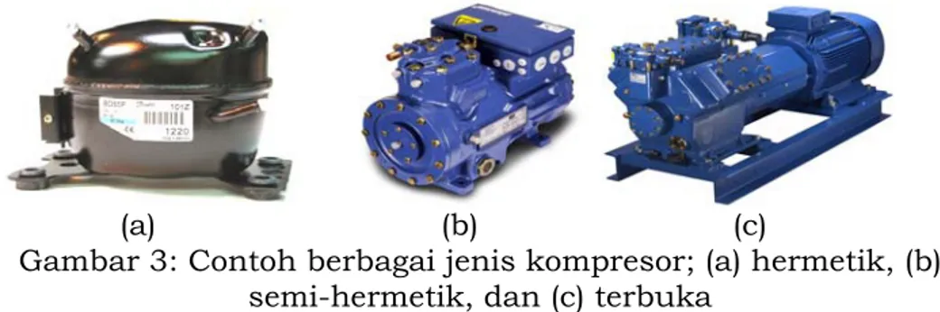 Gambar 3: Contoh berbagai jenis kompresor; (a) hermetik, (b)  semi-hermetik, dan (c) terbuka 