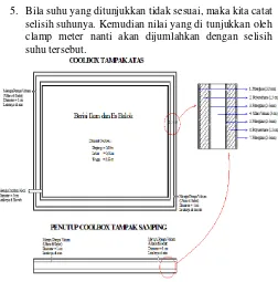 Gambar 3. Pandangan Atas Desain alat Pendingin 