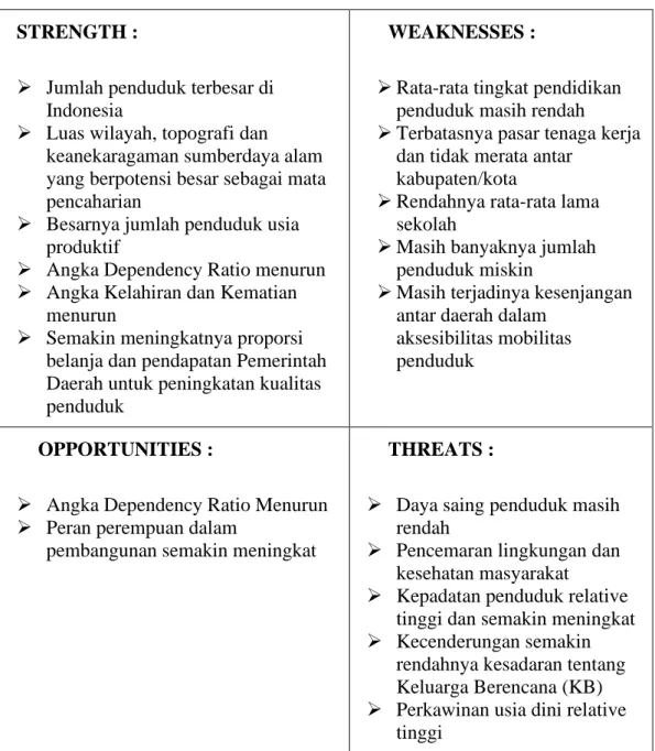 Tabel 3.4 SWOT  STRENGTH : 