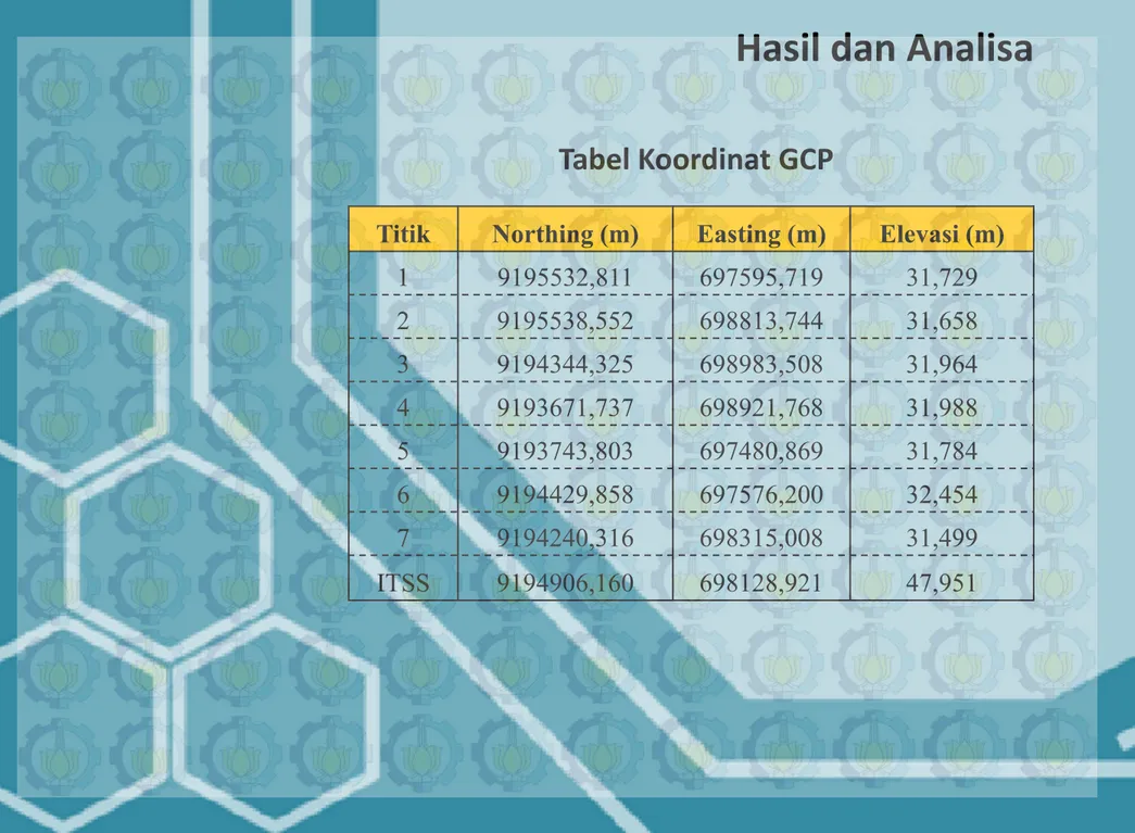 Tabel Koordinat GCP