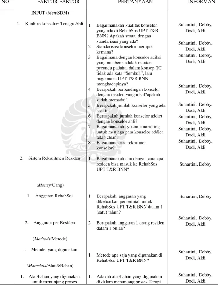 Tabel 4.2  Pedoman Wawancara 