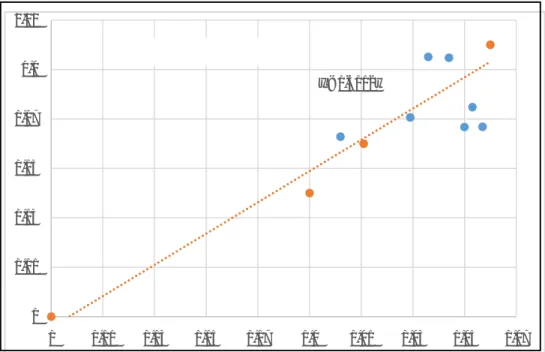 Gambar Cross plot antara Porositas efektif (sumbu x) dengan Saturasi air*Porositas (sumbu y)