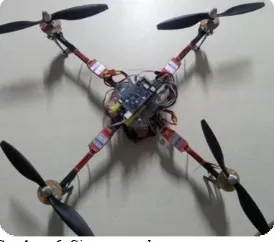 Gambar. 6. Sistem quadcopter  