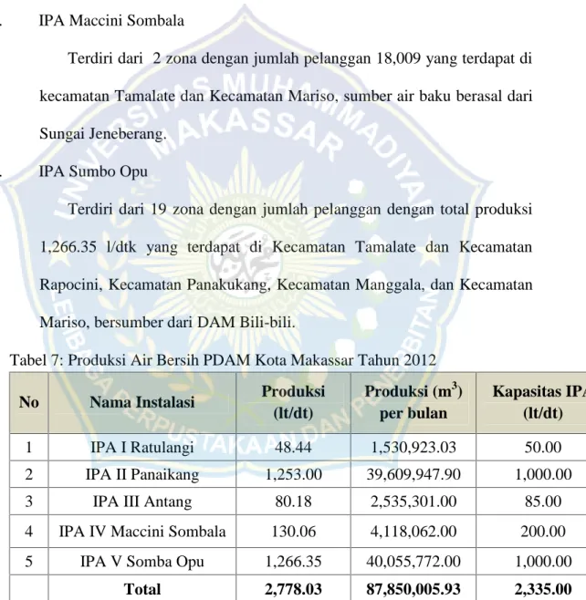 Tabel 7: Produksi Air Bersih PDAM Kota Makassar Tahun 2012 No Nama Instalasi Produksi